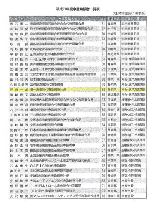 H27水産功績者受賞者一覧jpg.jpg